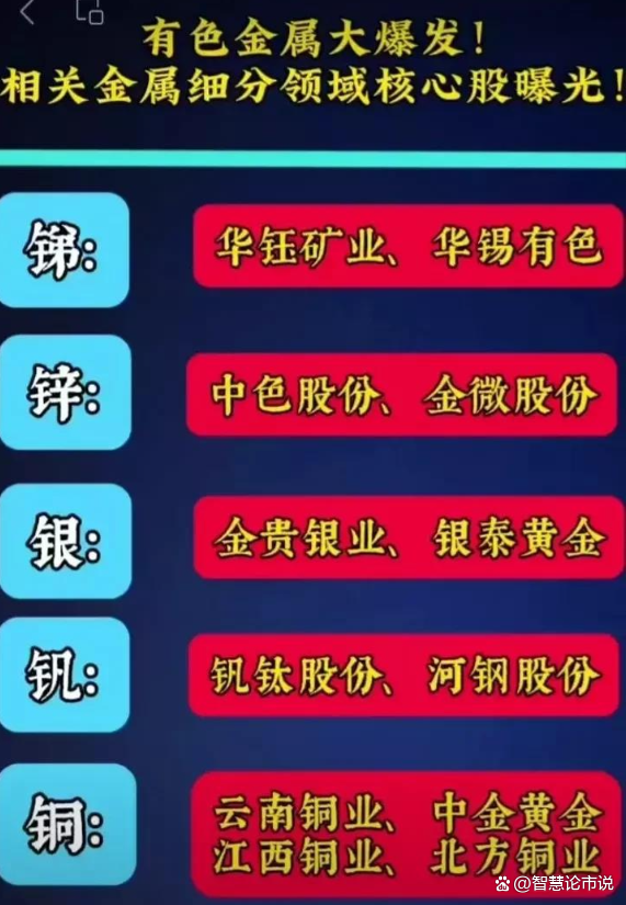 重磅!有色金屬概念再度爆發,細分龍頭股名單出爐!